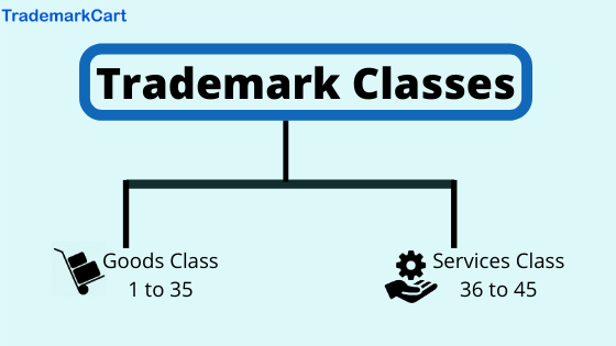 Trademark Classes: Meaning & Classification  Trademarkcart